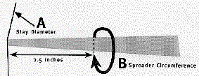 spreader.gif (8724 bytes)